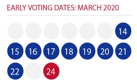 Early Voting Dates: March 2020